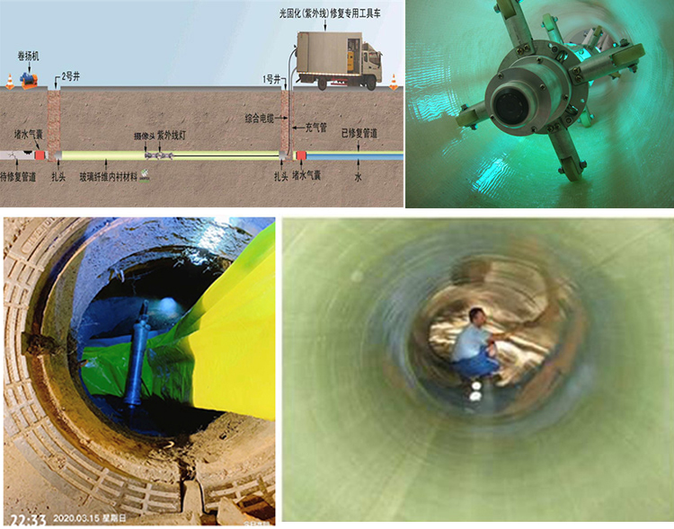 黔西UV-CIPP内衬修复