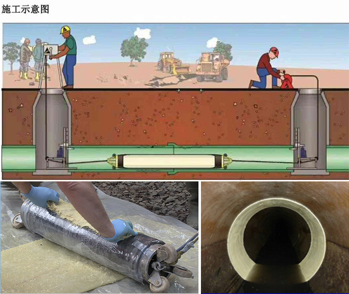 黔西管道局部点状修复